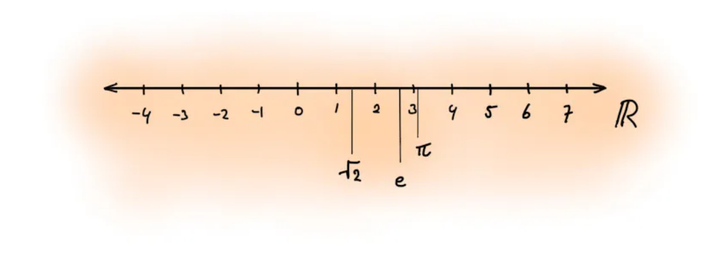 คุณรู้จักตัวเลขอะไรบ้าง
