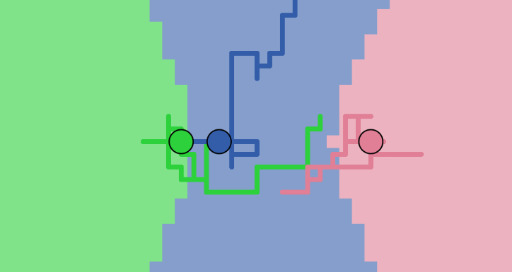 จะเกิดอะไรขึ้นเมื่อบนชายหาดมีร้านไอติมมากกว่า 2 ร้าน