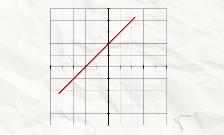 ทำไมสมการเชิงเส้นมันถึงสำคัญนัก